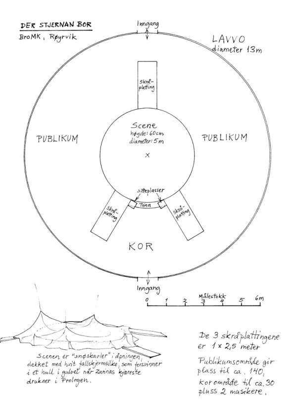 Grunnplan for scenografi, lavvo