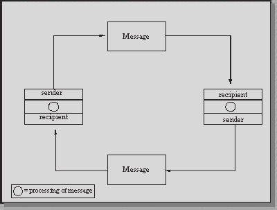 Prosessering av budskap