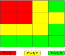 Prioriterte omr&aring;der p&aring; skjerm